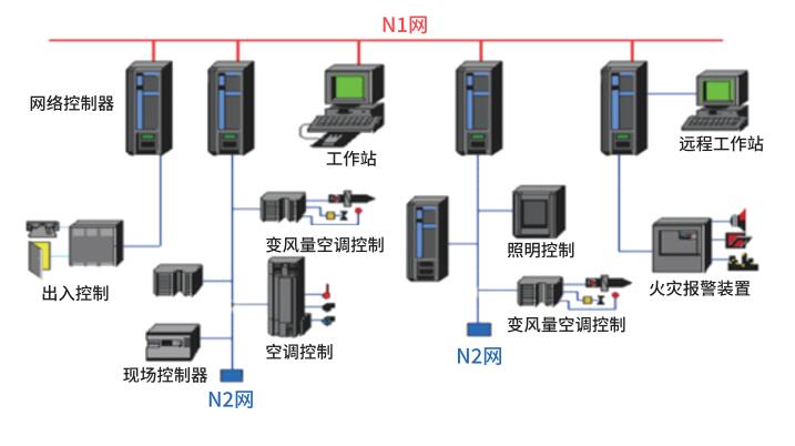 中航楼宇科技是国企吗_小孩自控力差是缺微量元素吗_楼宇自控是什么