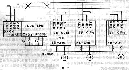 霍尼韦尔楼宇自控系统_霍尼韦尔楼宇自控系统说明书_霍尼韦尔楼宇控制系统