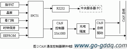 霍尼韦尔楼宇控制系统_霍尼韦尔楼宇自控系统_霍尼韦尔楼宇自控系统说明书