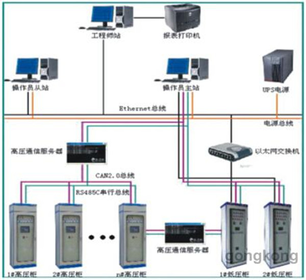 霍尼韦尔楼宇控制系统_霍尼韦尔楼宇自控系统说明书_霍尼韦尔楼宇自控系统