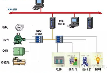 2018年楼宇自控品牌齐聚北京  共同探讨楼宇自控的未来发展