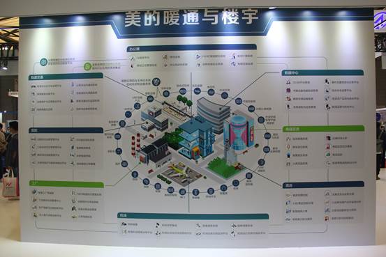 2021中国制冷展回顾：碳中和下，智慧建筑云平台纷飞