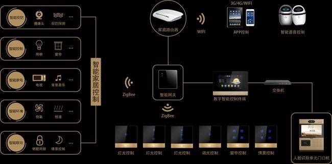 千家楼宇自控网_万讯自控官网_一鸣楼宇官网