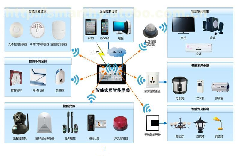 万讯自控官网_千家楼宇自控网_一鸣楼宇官网
