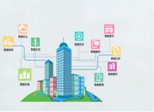 楼宇自控图片_楼宇经济图片_自控力的词句的图片