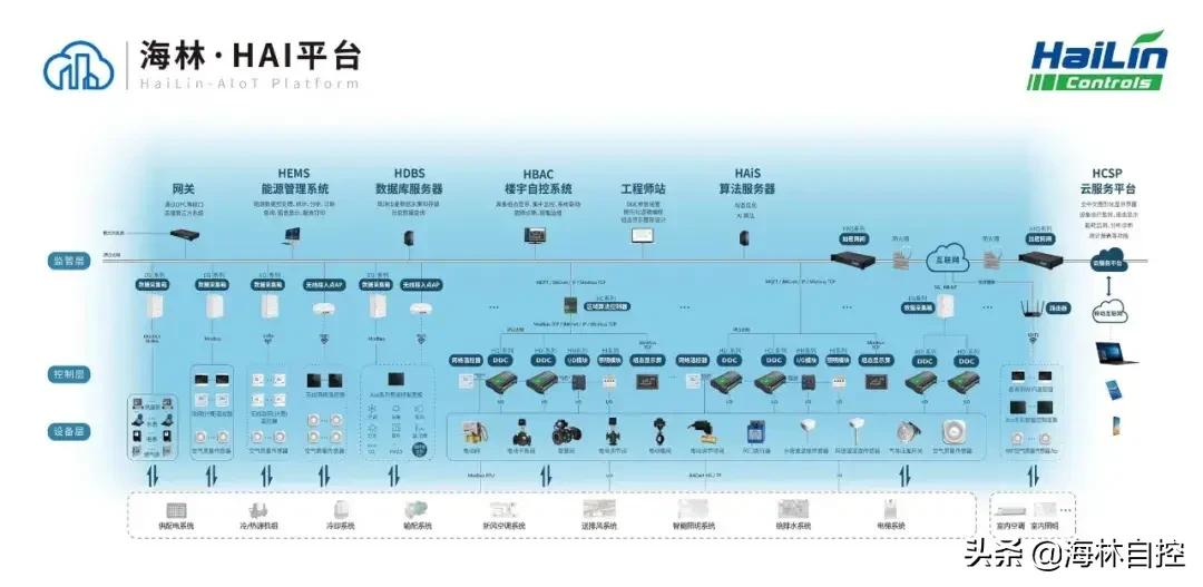 海林自控参加2021年第22届中国国际建筑智能化峰会——上海站