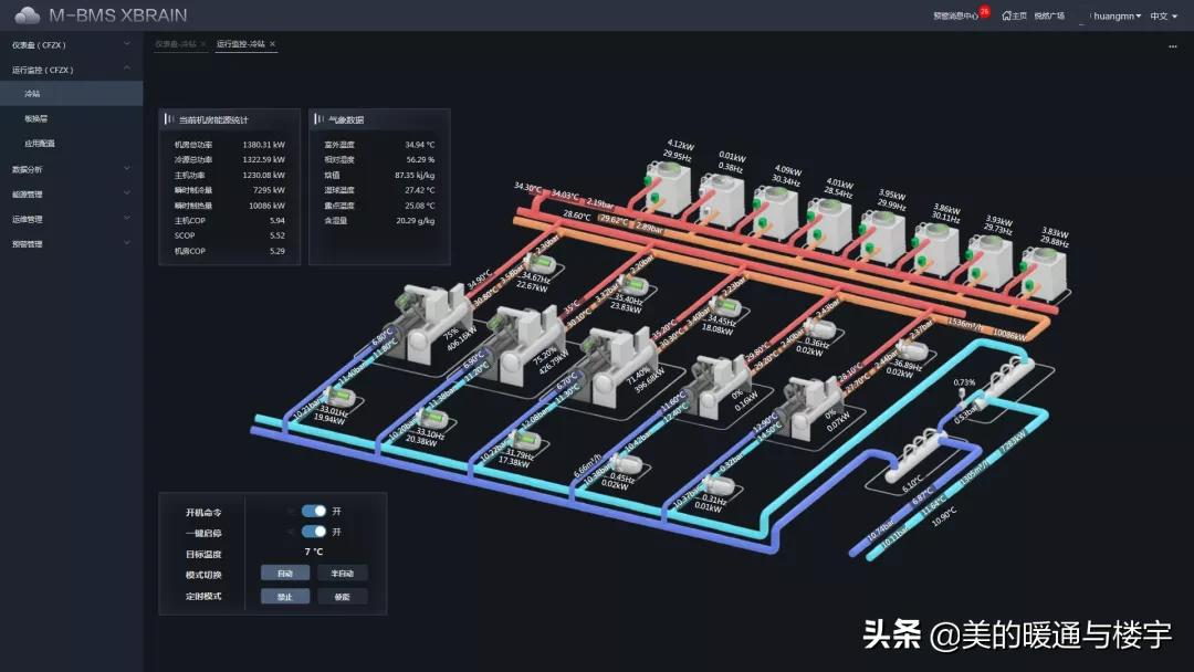 国家科技部立项！美控智慧建筑助力城市智慧能源管理