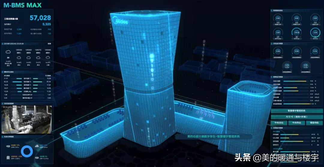 国家科技部立项！美控智慧建筑助力城市智慧能源管理