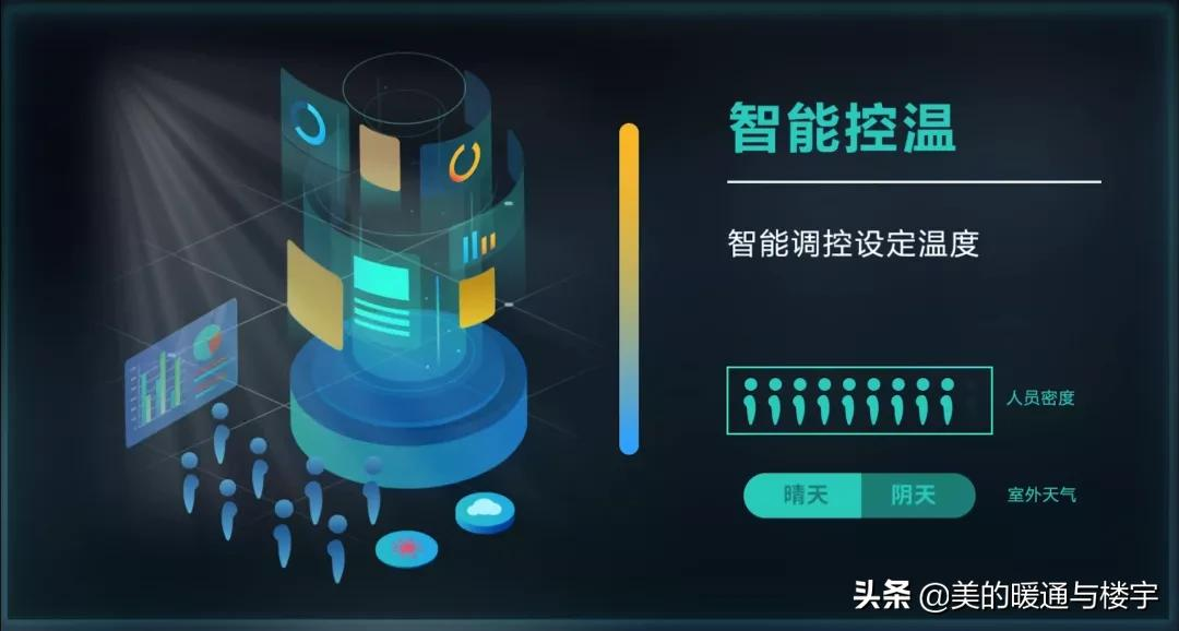 国家科技部立项！美控智慧建筑助力城市智慧能源管理
