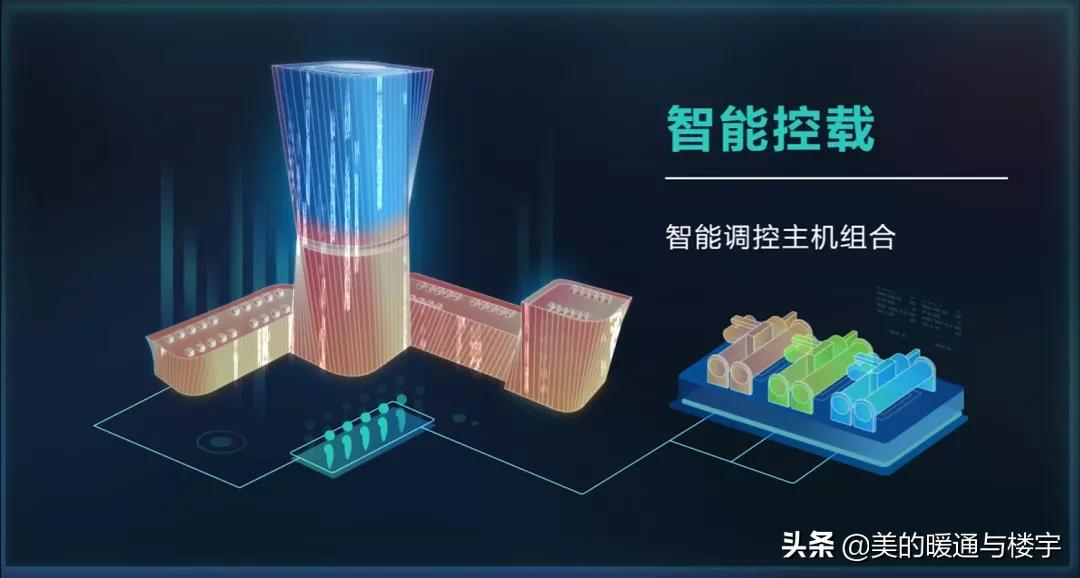 国家科技部立项！美控智慧建筑助力城市智慧能源管理