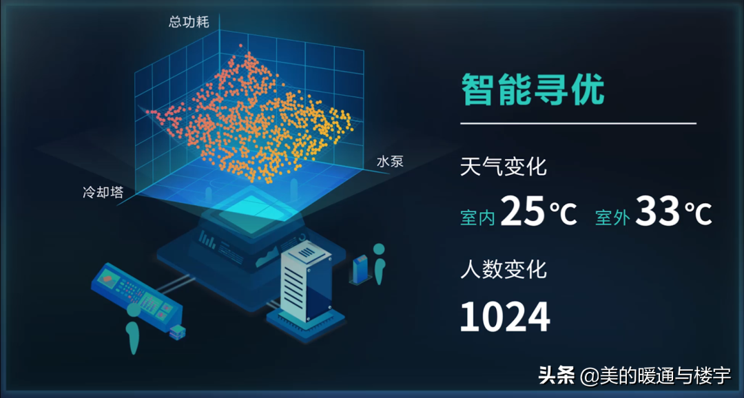 国家科技部立项！美控智慧建筑助力城市智慧能源管理