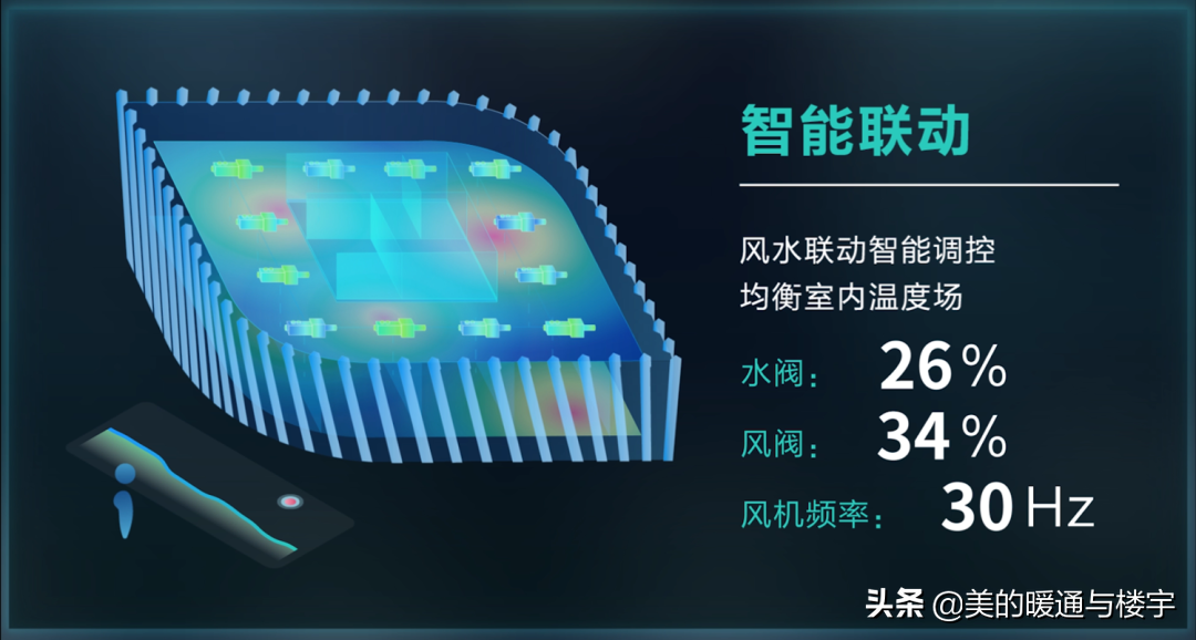 国家科技部立项！美控智慧建筑助力城市智慧能源管理