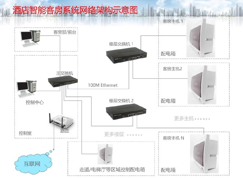 楼宇对讲系统接线图_楼宇自控盘_楼宇自控系统