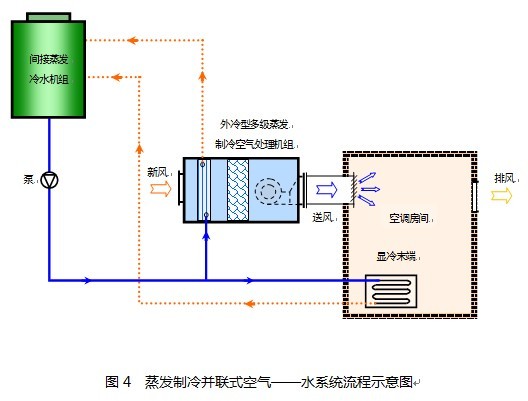 日立水冷冷水螺杆机组_冷水机组 楼宇自控_水冷机组和风冷机组