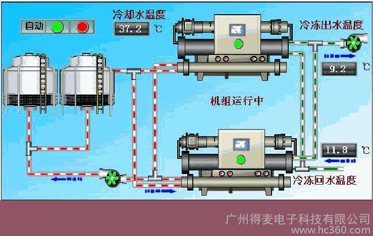 冷水机组 楼宇自控_日立水冷冷水螺杆机组_水冷机组和风冷机组