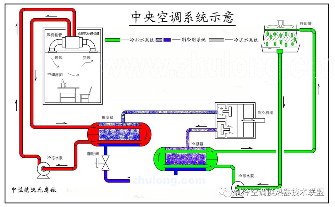 日立水冷冷水螺杆机组_冷水机组 楼宇自控_水冷机组和风冷机组