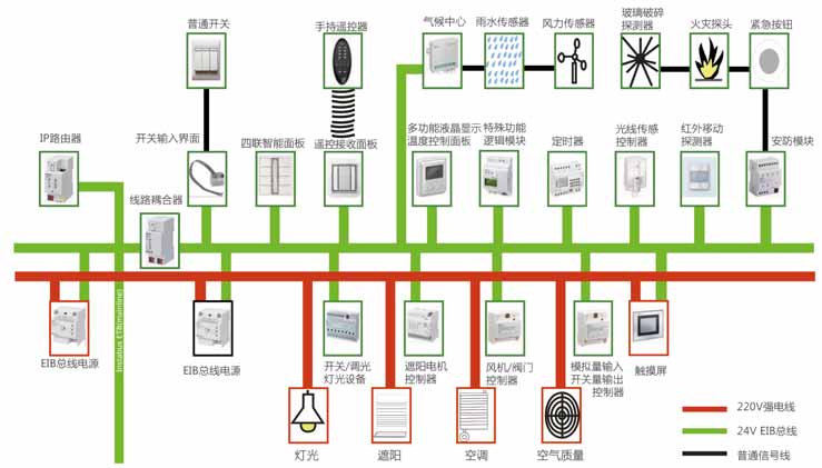 楼宇自控传感器_加速传感器加速度振动传感器_加速度传感器与重力传感器