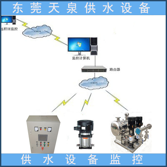 楼宇自控系统报价_小区楼宇可视对讲报价_楼宇设备自控系统工程