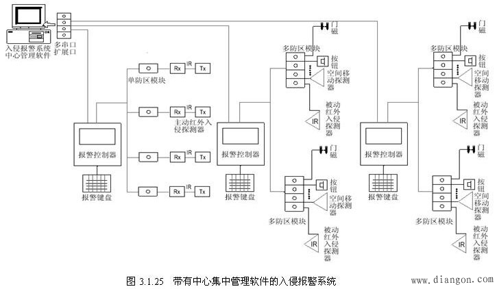 楼宇设备自控系统工程_楼宇自控系统报价_小区楼宇可视对讲报价