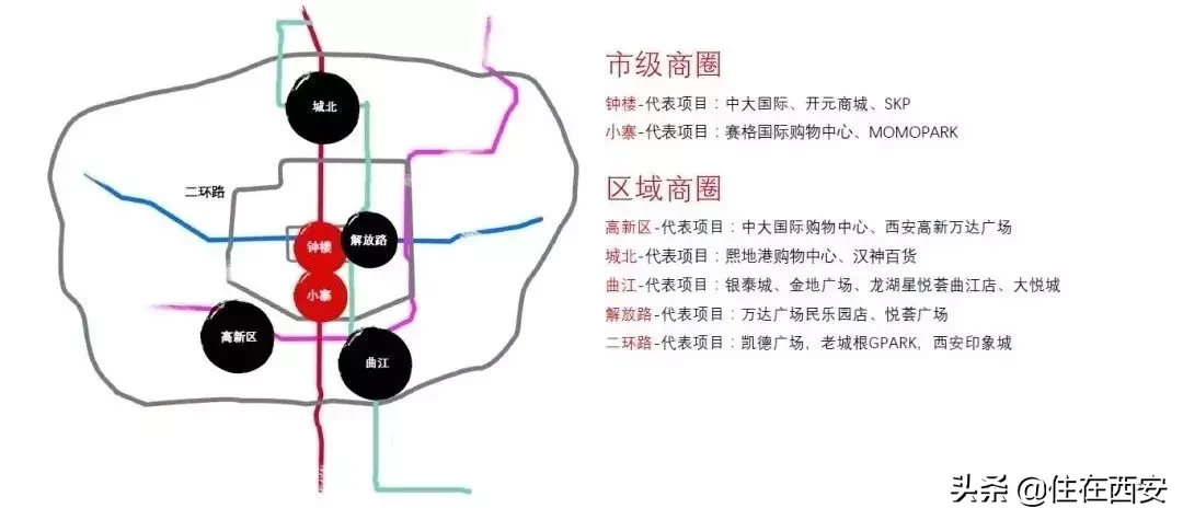 Location！这可能是西安租售价格最高的甲级办公楼之一
