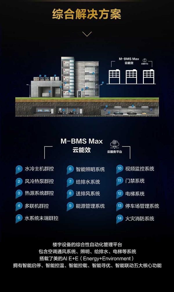 楼宇自控系统视频_楼宇常规数字无线对讲覆盖系统02施工组织方案_楼宇智能控制系统