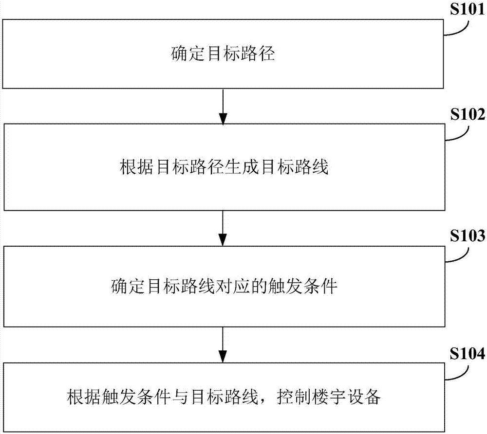 楼宇自控通讯协议_dubbo通讯用的是什么协议_can总线通讯采用的协议