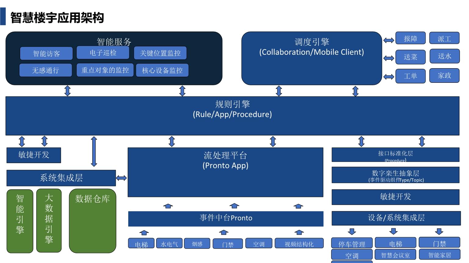 楼宇对讲系统_楼宇自控书籍_楼宇楼宇对讲系统