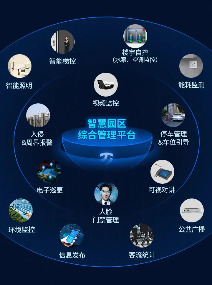 智能楼宇自控系统_智能自控股票吧_智能自控公司怎么样