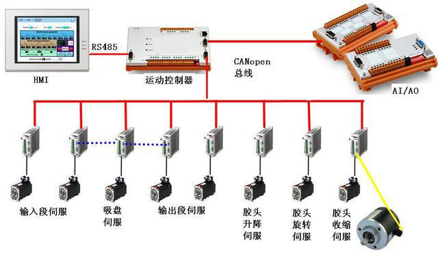 楼宇可视对讲/楼宇对讲机/可视_楼宇对讲系统电路分析与维修 楼宇对讲系统原理图_楼宇自控布线
