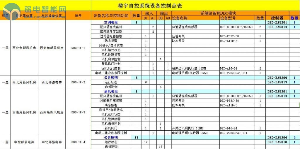楼宇自控BA系统设计师的工作内容有哪些？