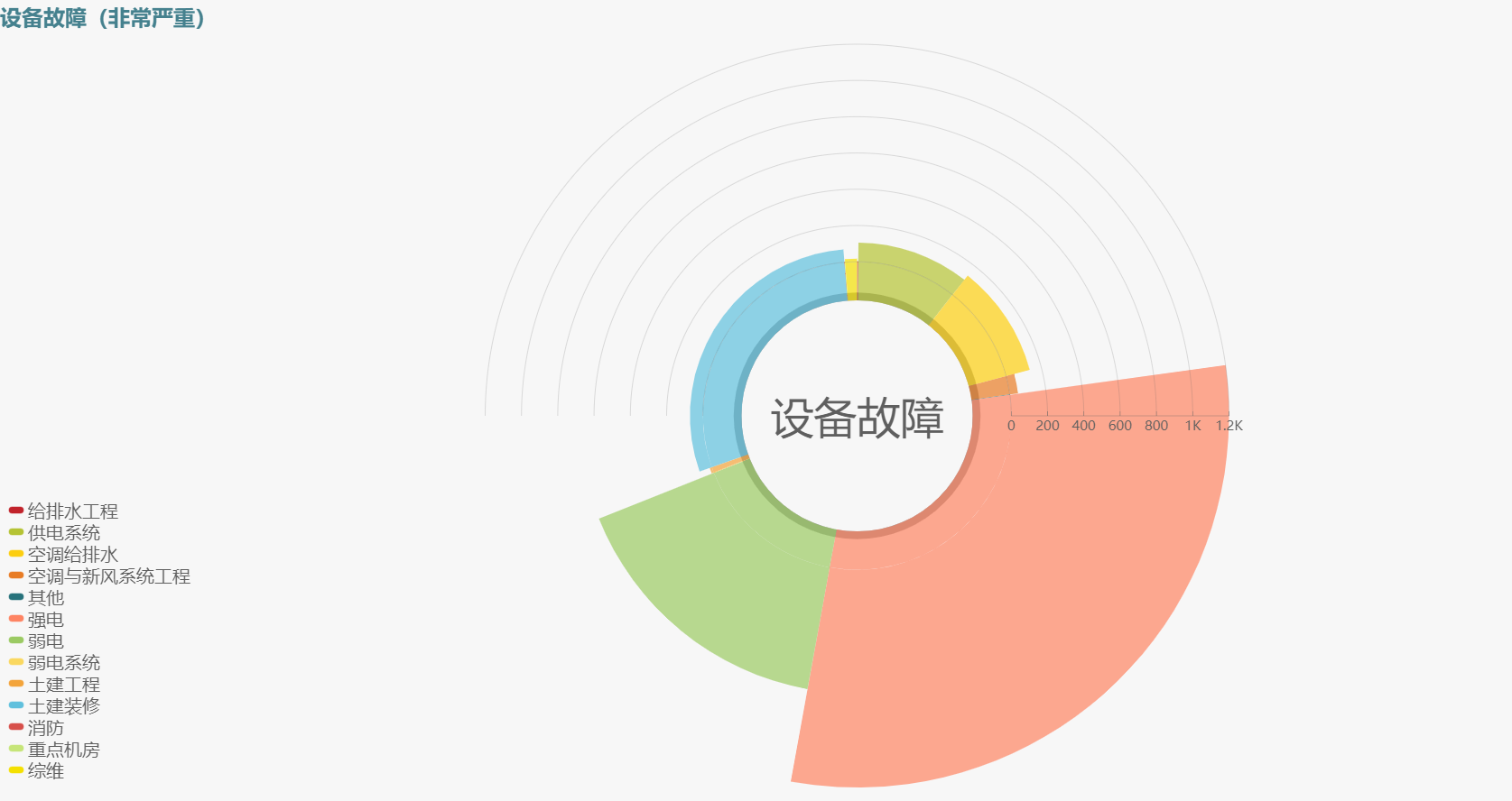高效率的建筑运营：预防式维护保养