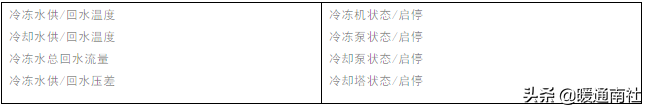 楼宇自控系统概述
