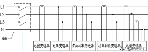 楼宇自控系统概述