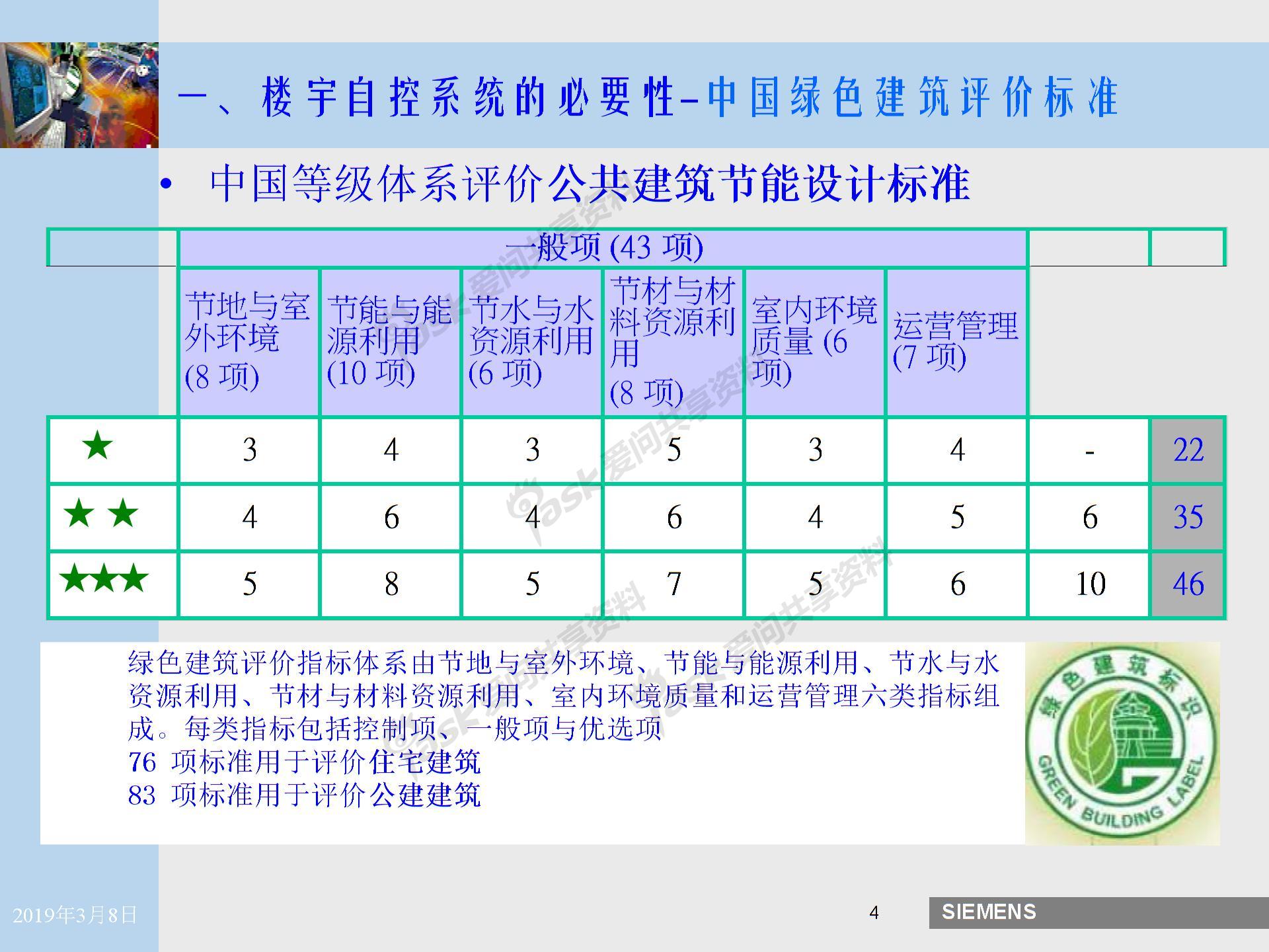 楼宇自控系统特点介绍图片3