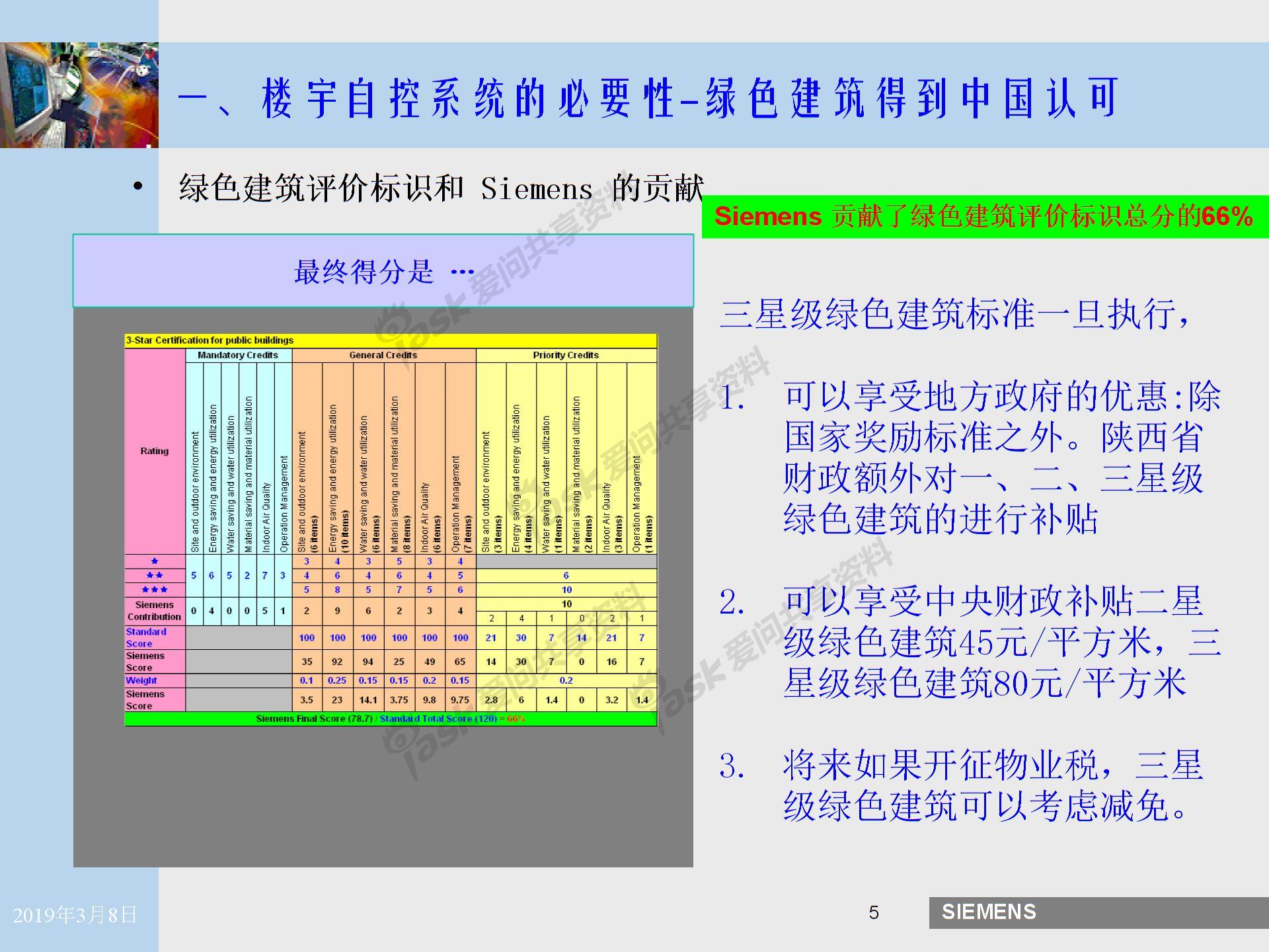 楼宇自控系统特点介绍图片4