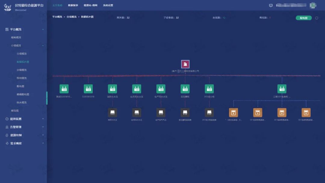 如何让建筑聪明起来——智慧楼宇