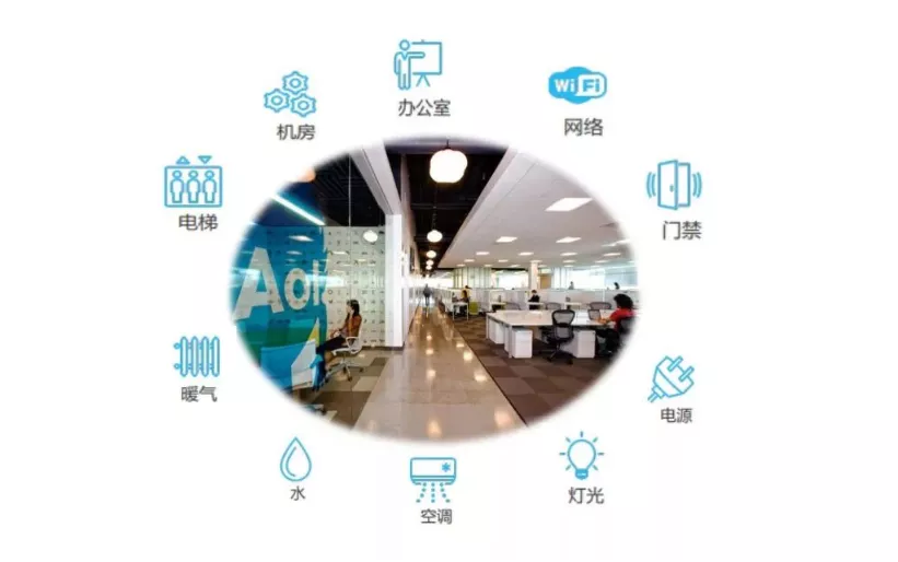 如何让建筑聪明起来——智慧楼宇