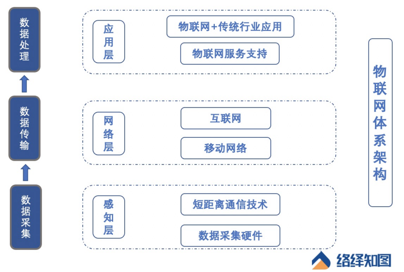 酒店楼宇自控系统_楼宇景观照明智能控制系统_楼宇导视系统