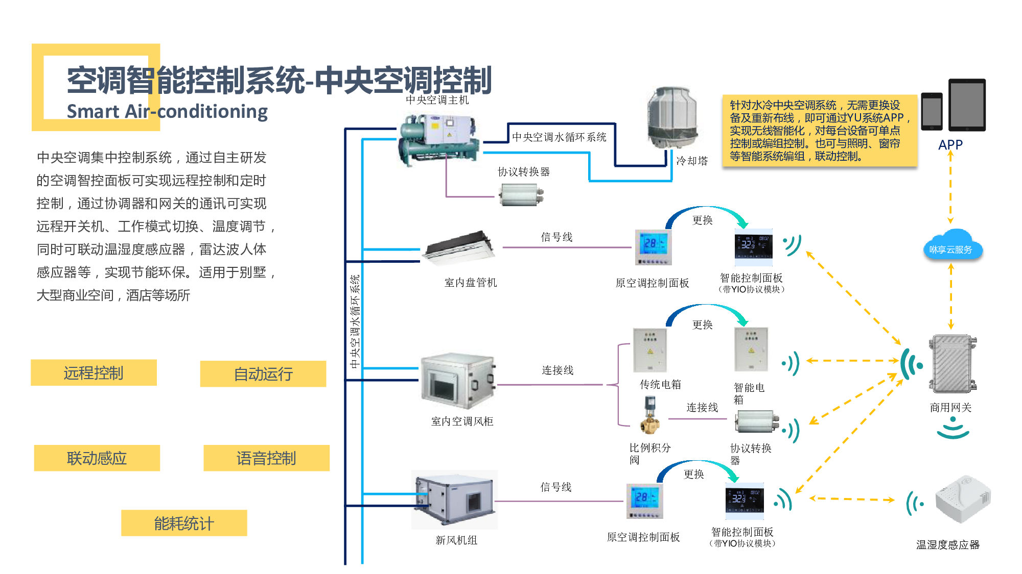 佛山楼宇亮化公司_楼宇自控公司_长春一汽富维江森自控汽车金属零部件公司