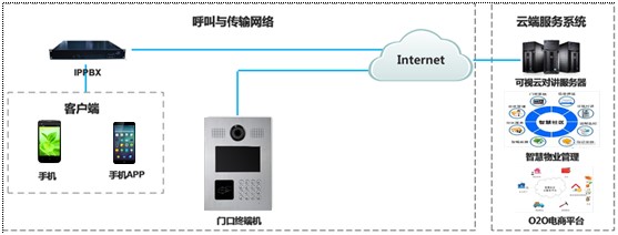 佛山楼宇亮化公司_楼宇自控公司_长春一汽富维江森自控汽车金属零部件公司