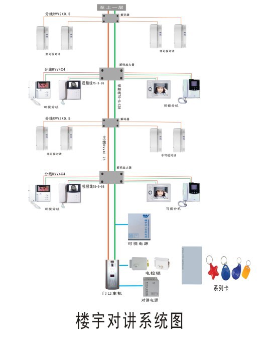 楼宇景观照明智能控制系统_智能化楼宇系统包括_楼宇自控系统集成