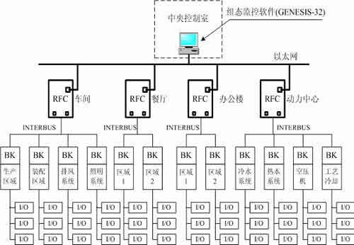 自控术 菲尼克txt下载_楼宇自控软件下载_小妻撩人boss难自控txt下载