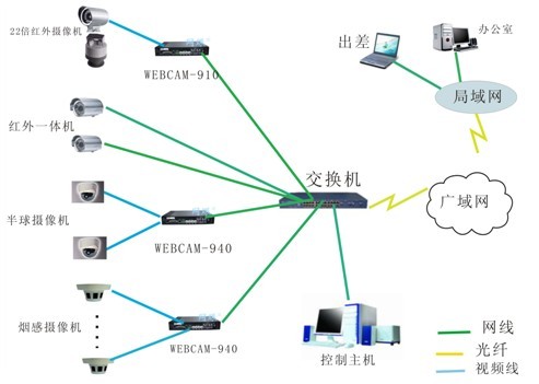 图解智能建筑控制系统系列丛书楼宇设备控制系统_楼宇自控设备视频_智能化楼宇设备包括