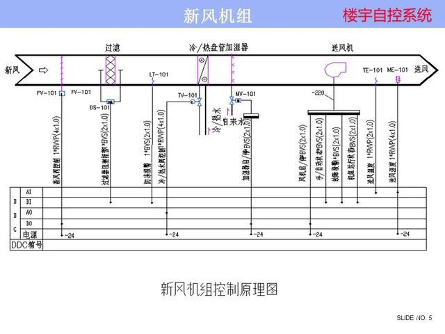 楼宇自控系统功能_楼宇智能控制系统_自控楼宇冷热源系统