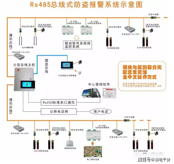 南京楼宇亮化设计_浅述智能化楼宇安保系统现状及存在的问题_楼宇自控系统设计