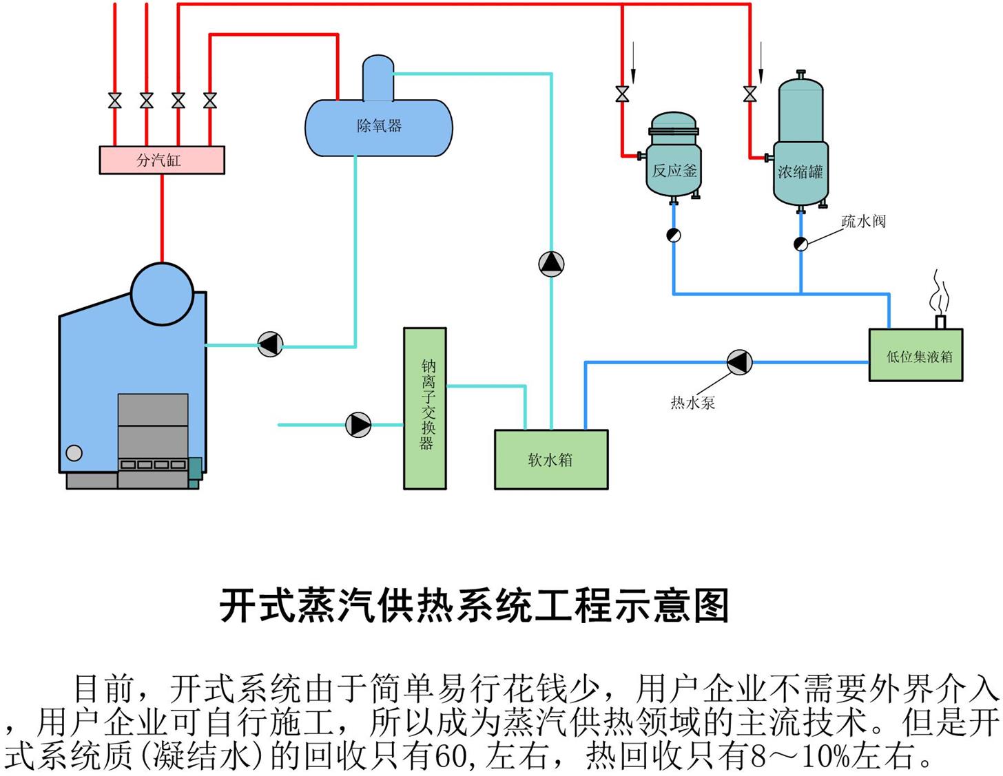 楼宇自控系统设计方案_楼宇亮化方案_方案书 楼宇视频广告