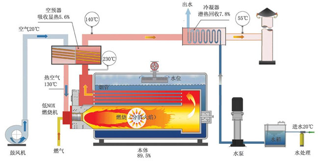 方案书 楼宇视频广告_楼宇自控系统设计方案_楼宇亮化方案