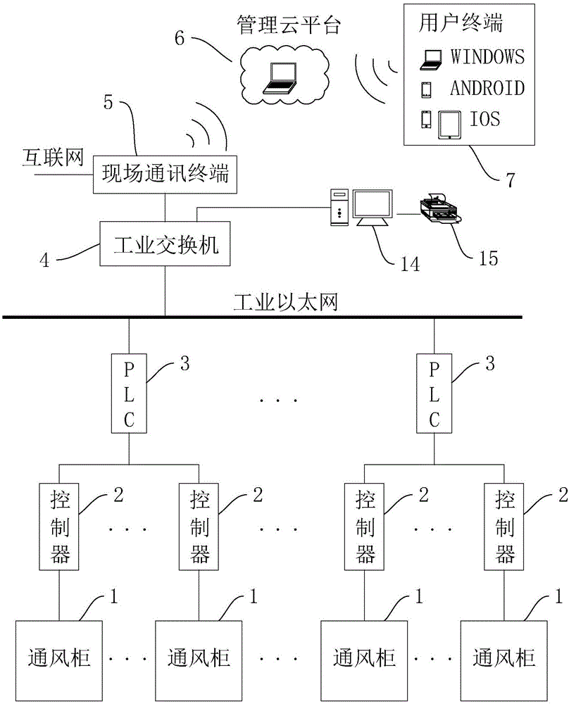 楼宇设备自控系统工程_江西联森实业有限公司_楼宇自控 江森