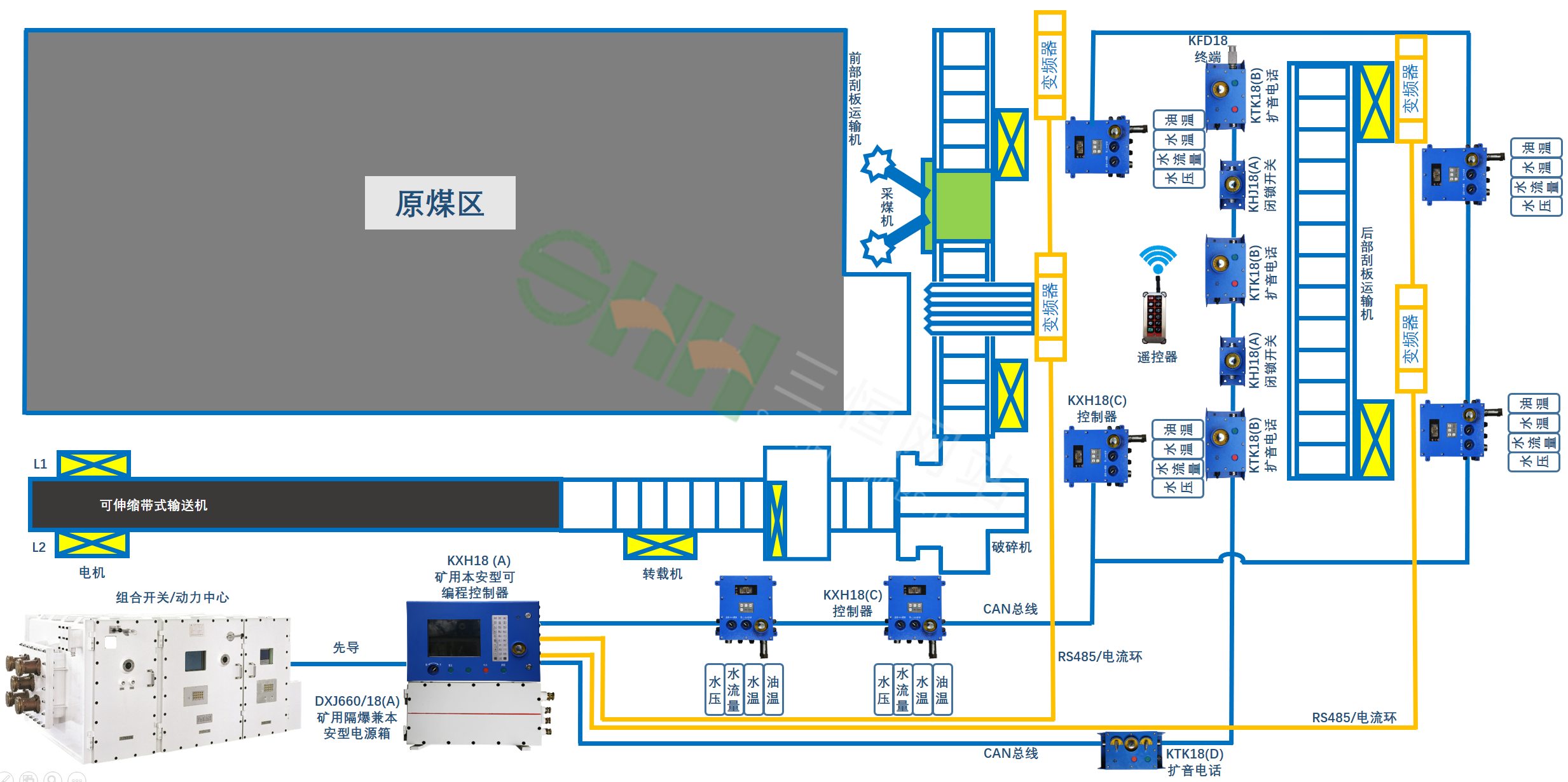 楼宇自控 江森_江西联森实业有限公司_楼宇设备自控系统工程