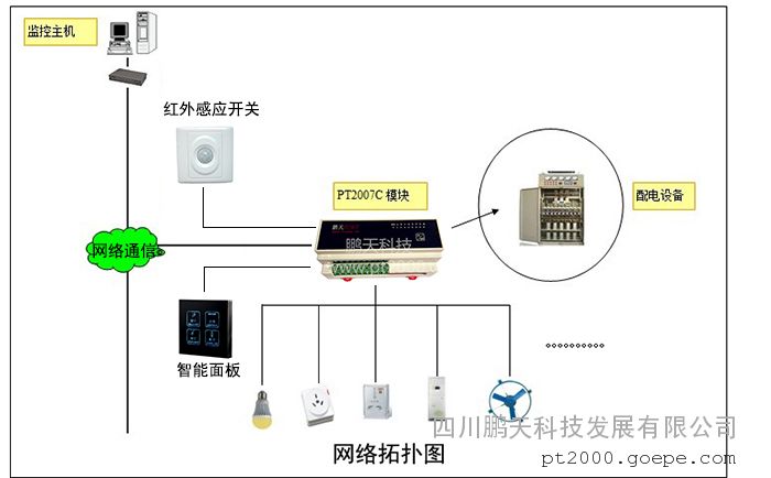 江森自控中国官网_西门子楼宇自控官网_楼宇设备自控系统工程